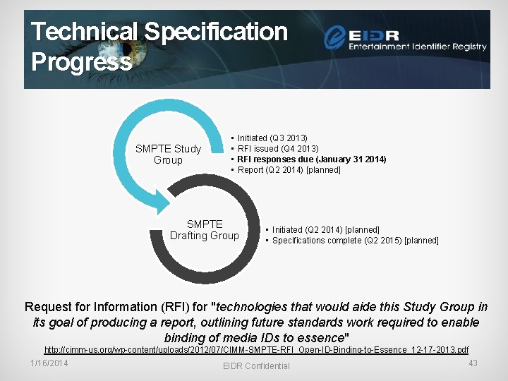 Technical Specification Progress SMPTE Study Group • • Initiated (Q 3 2013) RFI issued