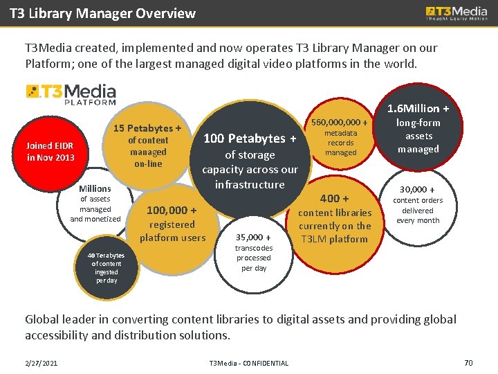T 3 Library Manager Overview T 3 Media created, implemented and now operates T
