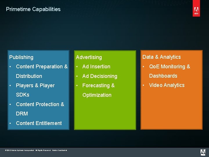 Primetime Capabilities Publishing Advertising Data & Analytics • Content Preparation & • Ad Insertion