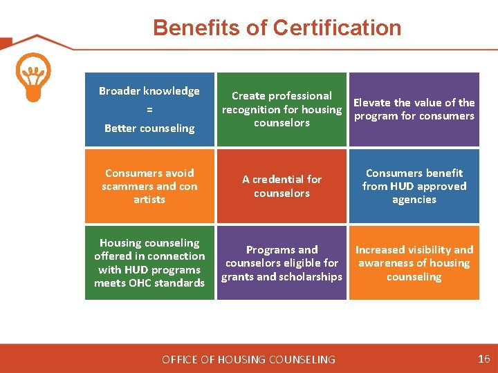 Benefits of Certification Broader knowledge = Better counseling Create professional Elevate the value of