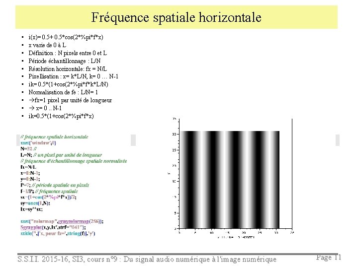 Fréquence spatiale horizontale • • • i(x)= 0. 5+ 0. 5*cos(2*%pi*f*x) x varie de