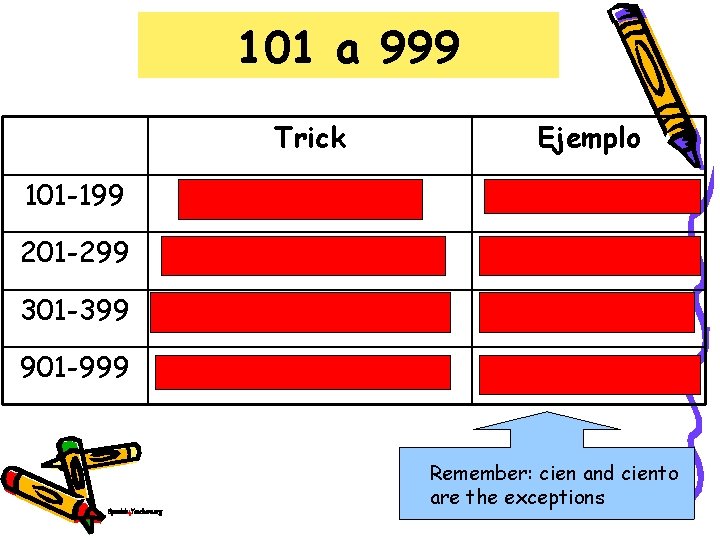 101 a 999 Trick Ejemplo 101 -199 ciento + número ciento dos 201 -299 101 a 999 Trick Ejemplo 101 -199 ciento + número ciento dos 201 -299