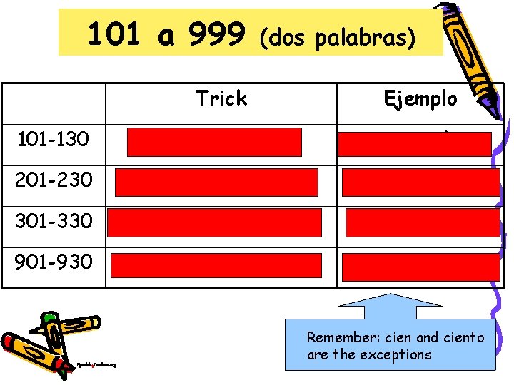 101 a 999 (dos palabras) Trick Ejemplo 101 -130 ciento + número ciento dos 101 a 999 (dos palabras) Trick Ejemplo 101 -130 ciento + número ciento dos
