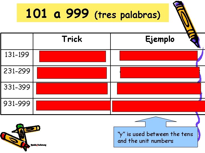 101 a 999 (tres palabras) Trick Ejemplo 131 -199 ciento + número ciento ochenta 101 a 999 (tres palabras) Trick Ejemplo 131 -199 ciento + número ciento ochenta