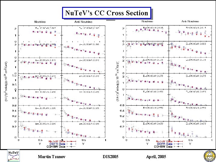 Nu. Te. V’s CC Cross Section Martin Tzanov DIS 2005 April, 2005 