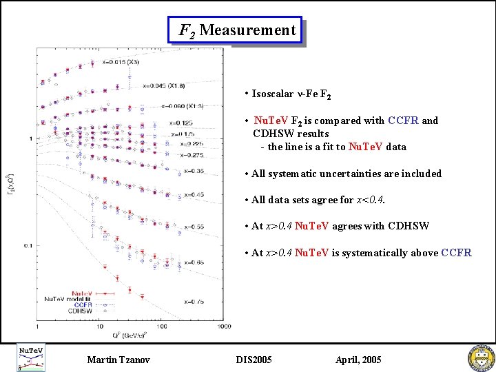 F 2 Measurement • Isoscalar ν-Fe F 2 • Nu. Te. V F 2