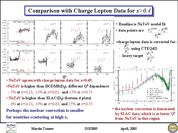 Comparison with Charge Lepton Data for x>0. 4 • Baseline is Nu. Te. V