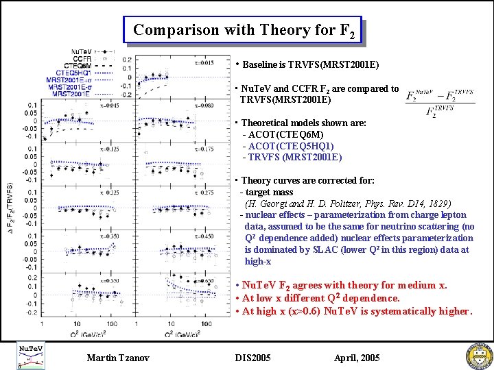 Comparison with Theory for F 2 • Baseline is TRVFS(MRST 2001 E) • Nu.