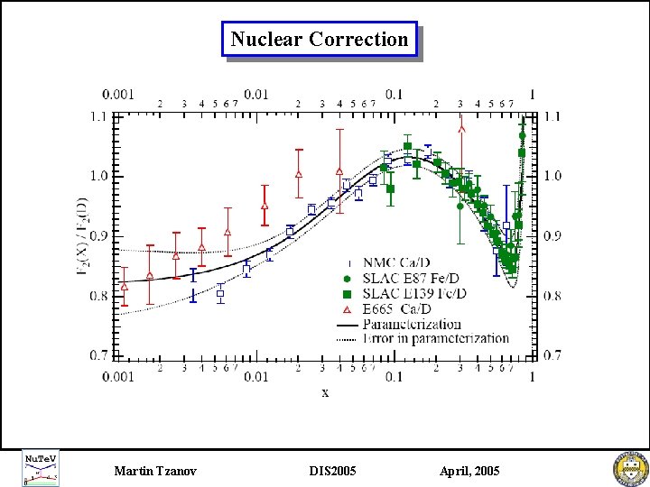 Nuclear Correction Martin Tzanov DIS 2005 April, 2005 