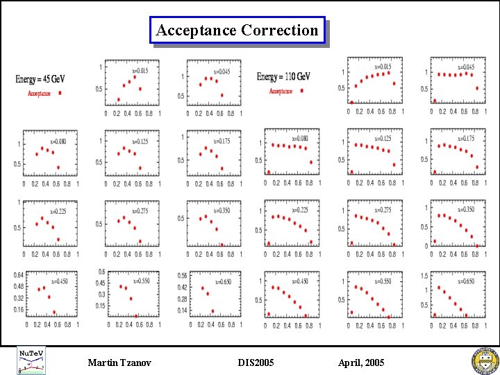 Acceptance Correction Martin Tzanov DIS 2005 April, 2005 