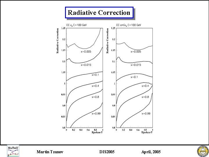 Radiative Correction Martin Tzanov DIS 2005 April, 2005 Radiative Correction Martin Tzanov DIS 2005 April, 2005