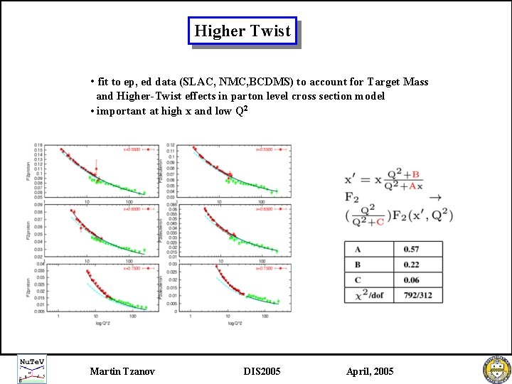 Higher Twist • fit to ep, ed data (SLAC, NMC, BCDMS) to account for