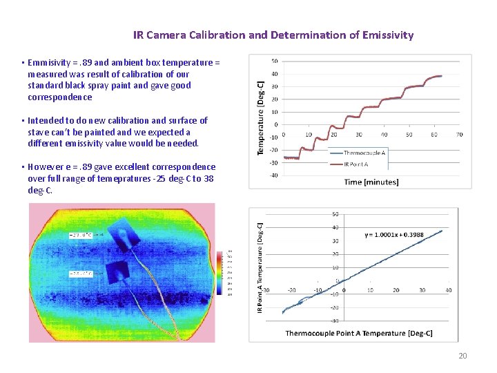 IR Camera Calibration and Determination of Emissivity • Emmisivity =. 89 and ambient box