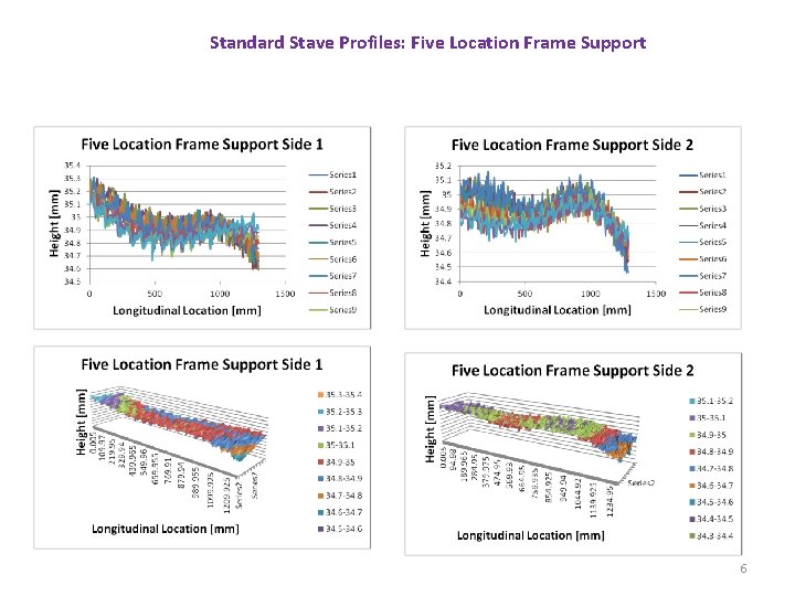 Standard Stave Profiles: Five Location Frame Support 6 