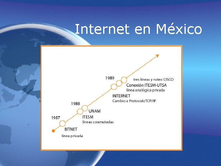 Internet en México 
