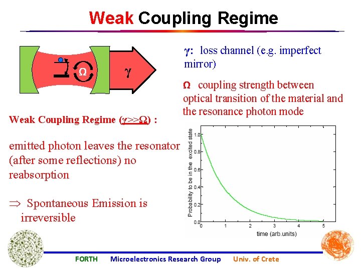 Weak Coupling Regime γ: loss channel (e. g. imperfect Ω γ Weak Coupling Regime