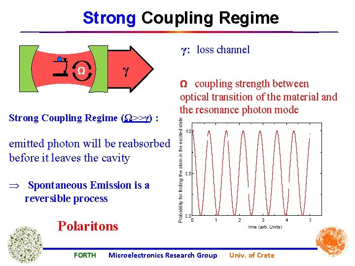 Strong Coupling Regime γ: loss channel γ Ω Strong Coupling Regime (Ω>>γ) : Ω