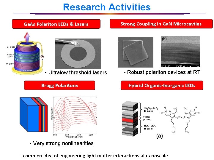 Research Activities Ga. As Polariton LEDs & Lasers • Ultralow threshold lasers Bragg Polaritons