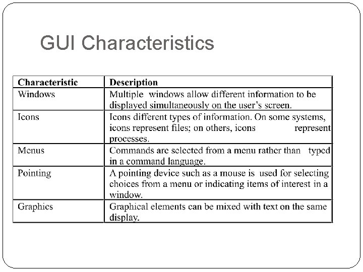 GUI Characteristics 