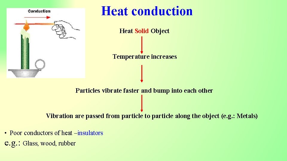 Heat conduction Heat Solid Object Temperature increases Particles vibrate faster and bump into each