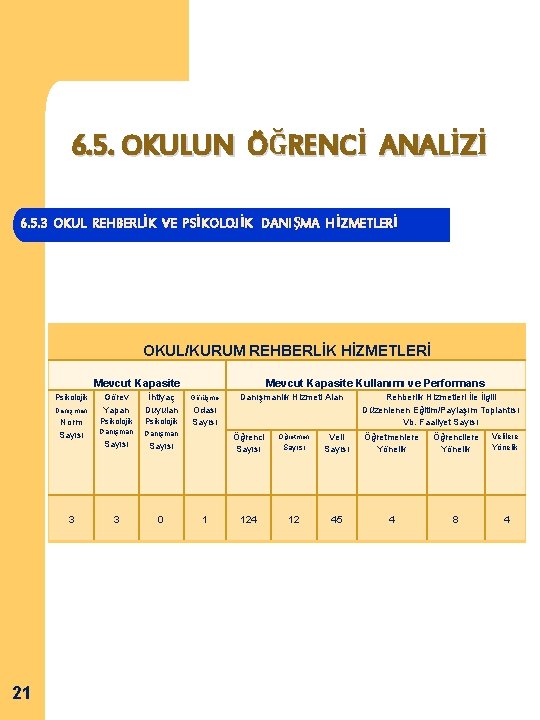 6. 5. OKULUN ÖĞRENCİ ANALİZİ 6. 5. 3 OKUL REHBERLİK VE PSİKOLOJİK DANIŞMA HİZMETLERİ