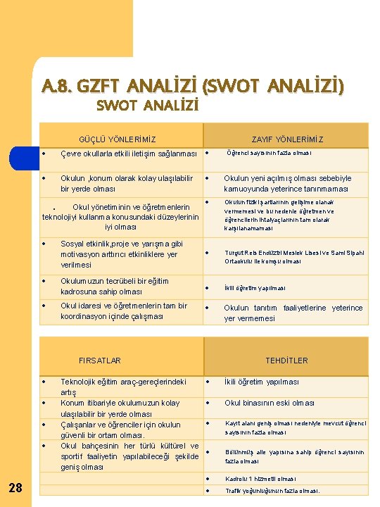 A. 8. GZFT ANALİZİ (SWOT ANALİZİ) SWOT ANALİZİ GÜÇLÜ YÖNLERİMİZ ZAYIF YÖNLERİMİZ Çevre okullarla