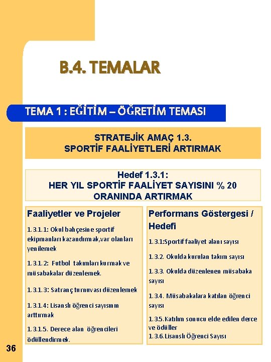 B. 4. TEMALAR TEMA 1 : EĞİTİM – ÖĞRETİM TEMASI STRATEJİK AMAÇ 1. 3.