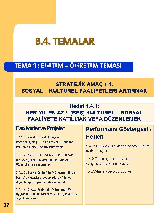 B. 4. TEMALAR TEMA 1 : EĞİTİM – ÖĞRETİM TEMASI STRATEJİK AMAÇ 1. 4.