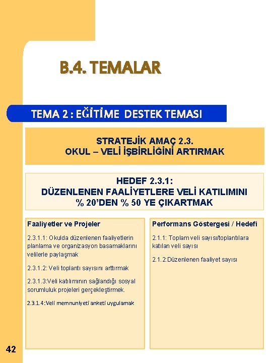 B. 4. TEMALAR TEMA 2 : EĞİTİME DESTEK TEMASI STRATEJİK AMAÇ 2. 3. OKUL