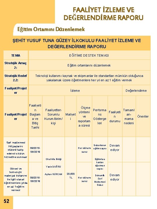 FAALİYET İZLEME VE DEĞERLENDİRME RAPORU Eğitim Ortamını Düzenlemek ŞEHİT YUSUF TUNA GÜZEY İLKOKULU FAALİYET