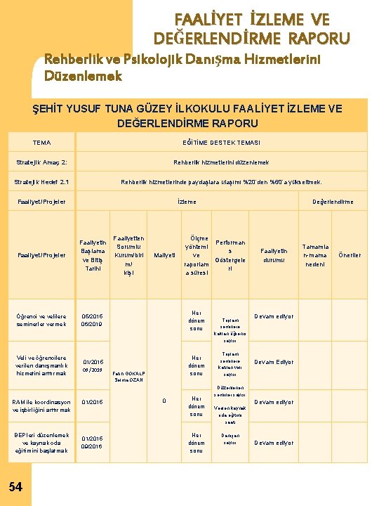 FAALİYET İZLEME VE DEĞERLENDİRME RAPORU Rehberlik ve Psikolojik Danışma Hizmetlerini Düzenlemek ŞEHİT YUSUF TUNA