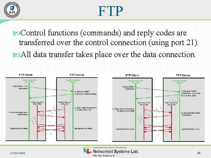 FTP Control functions (commands) and reply codes are transferred over the control connection (using