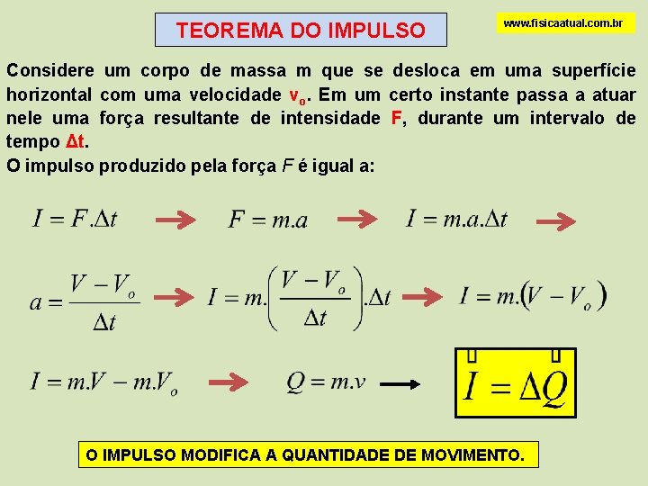 TEOREMA DO IMPULSO www. fisicaatual. com. br Considere um corpo de massa m que