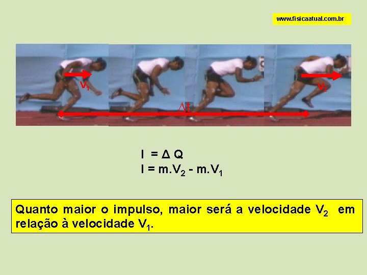 www. fisicaatual. com. br V 1 V 2 t I =ΔQ I = m.