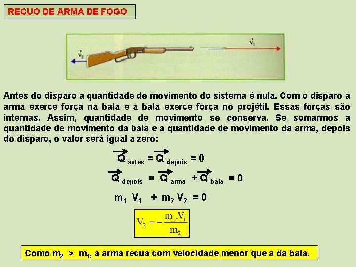 RECUO DE ARMA DE FOGO Antes do disparo a quantidade de movimento do sistema