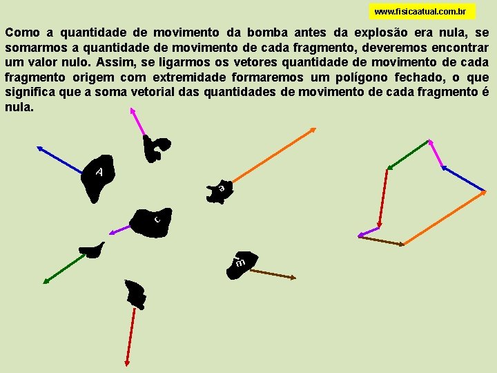 www. fisicaatual. com. br Como a quantidade de movimento da bomba antes da explosão