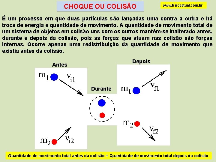CHOQUE OU COLISÃO www. fisicaatual. com. br É um processo em que duas partículas