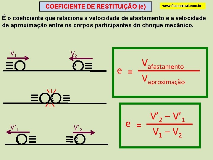 COEFICIENTE DE RESTITUIÇÃO (e) www. fisicaatual. com. br É o coeficiente que relaciona a