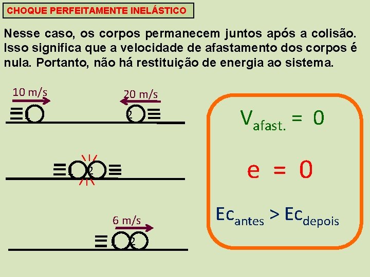 CHOQUE PERFEITAMENTE INELÁSTICO Nesse caso, os corpos permanecem juntos após a colisão. Isso significa