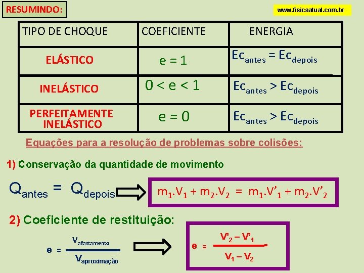 RESUMINDO: www. fisicaatual. com. br TIPO DE CHOQUE COEFICIENTE ENERGIA ELÁSTICO e=1 Ecantes =