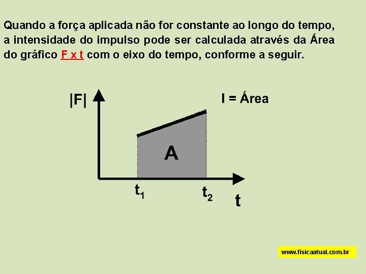 Quando a força aplicada não for constante ao longo do tempo, a intensidade do