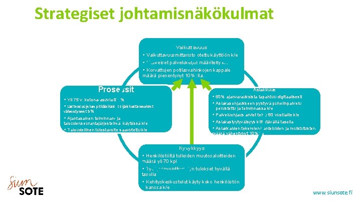 Strategiset johtamisnäkökulmat Vaikuttavuusmittaristo otettu käyttöön k/e Keskeiset palveluketjut määritelty k/e Korvattujen potilasvahinkojen kappale määrä