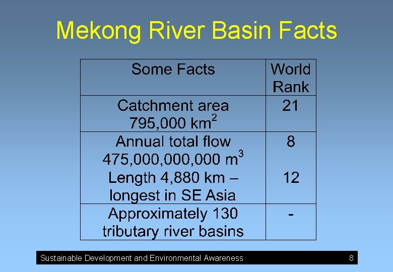 Mekong River Basin Facts Sustainable Development and Environmental Awareness 8 