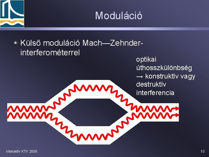 Moduláció Külső moduláció Mach—Zehnderinterferométerrel optikai úthosszkülönbség → konstruktív vagy destruktív interferencia Interaktív KTV 2008