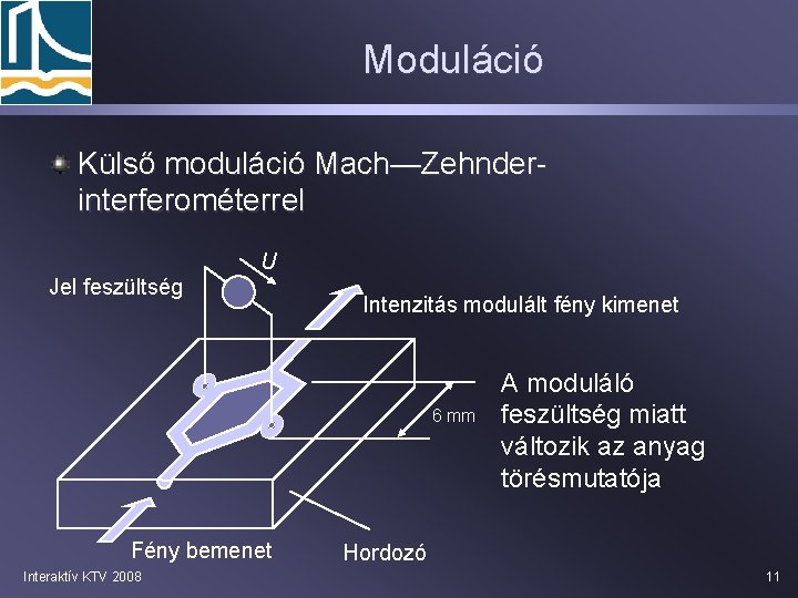 Moduláció Külső moduláció Mach—Zehnderinterferométerrel U Jel feszültség Intenzitás modulált fény kimenet 6 mm Fény