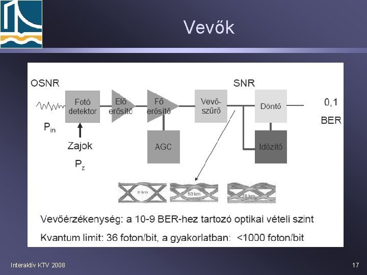 Vevők Interaktív KTV 2008 17 