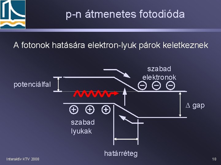 p-n átmenetes fotodióda A fotonok hatására elektron-lyuk párok keletkeznek szabad elektronok potenciálfal D gap
