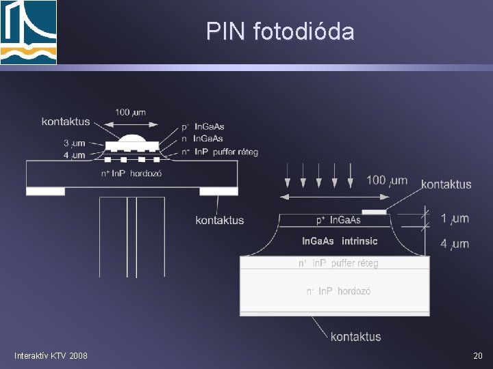 PIN fotodióda Interaktív KTV 2008 20 