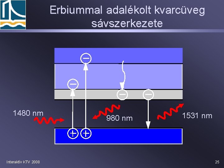 Erbiummal adalékolt kvarcüveg sávszerkezete 1480 nm Interaktív KTV 2008 980 nm 1531 nm 25