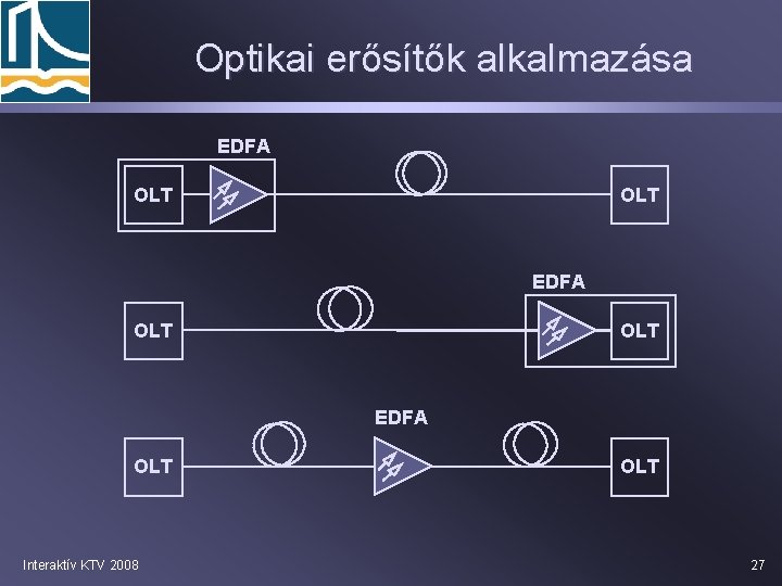 Optikai erősítők alkalmazása EDFA OLT OLT EDFA OLT Interaktív KTV 2008 OLT 27 